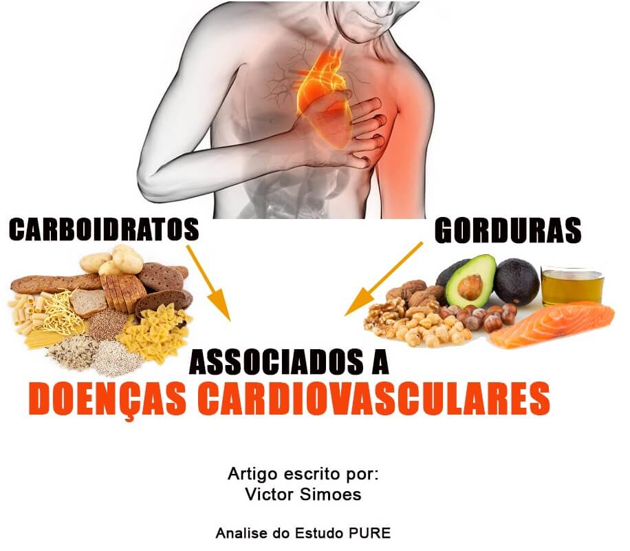 Macronutrientes Associados a Doenças Cardiovasculares