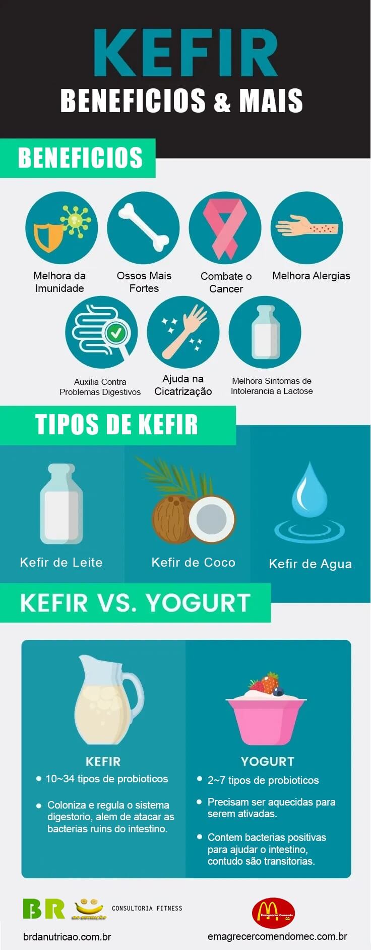 7 Beneficios do Kefir de Leite Comprovados Pela Ciencia