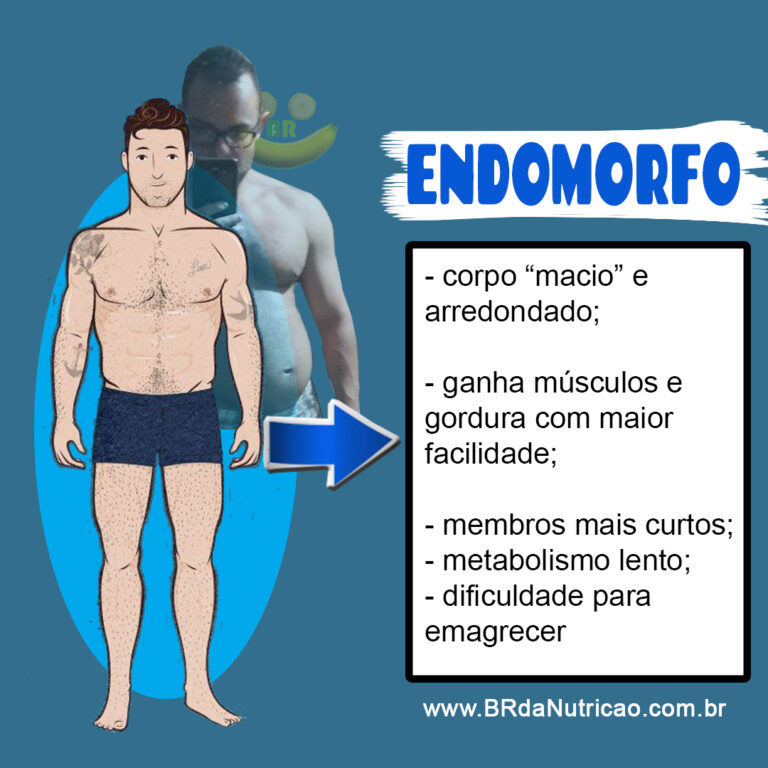 ENDOMORFO O que é? Como é a Dieta e o Treino? BR ENDOMORFO O que é? Como é a Dieta e o Treino? BR