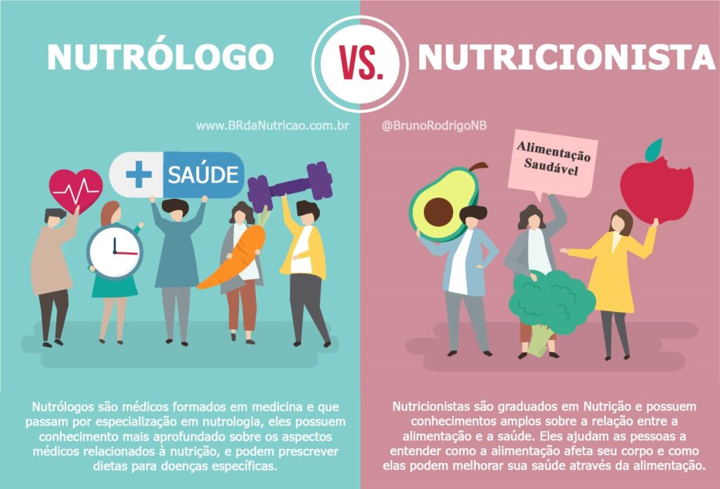 Qual a Diferença entre Nutricionista e Nutrologo? 1 diferença entre nutricionista e nutrologo