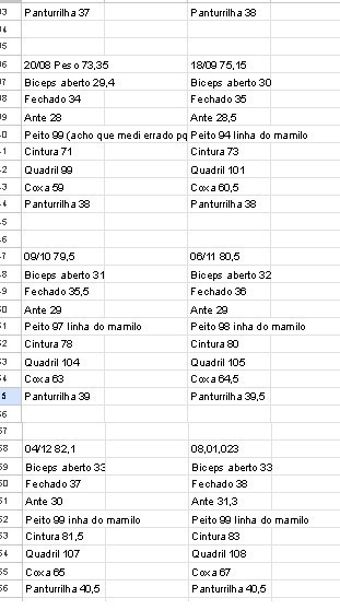 Guia Iniciante para Bulking e Cutting 2022