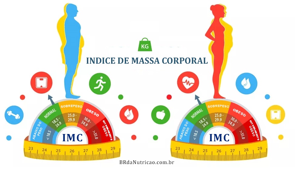 indice de massa corporal IMC