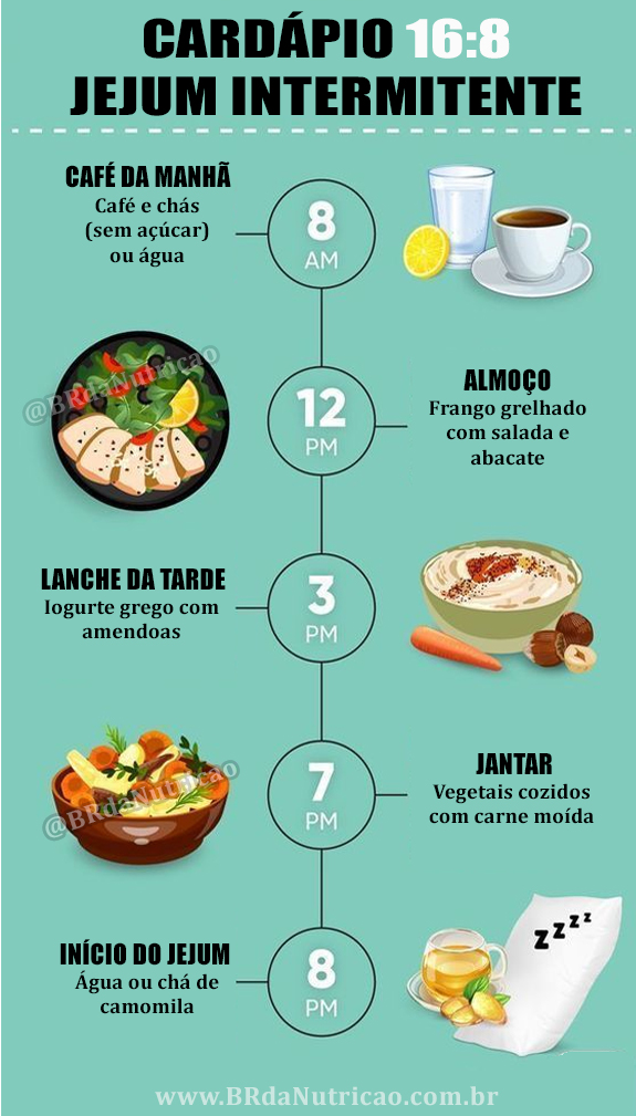 Para guru do jejum intermitente, 95% do emagrecimento vem da dieta