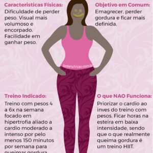 ENDOMORFO FEMININO: Tudo que você precisa saber!