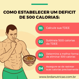 Perder 500 calorias por dia emagrece quanto na balança?