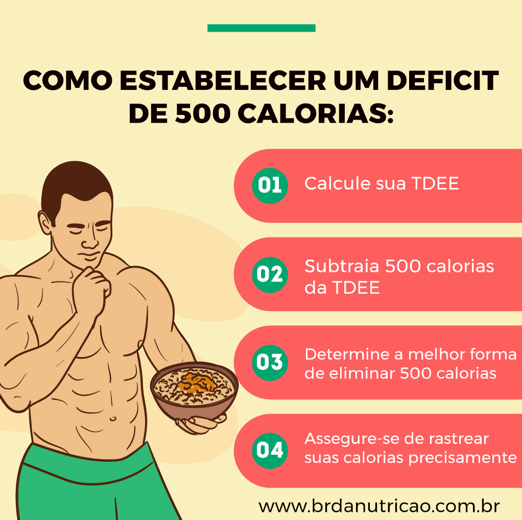 Perder 500 calorias por dia emagrece quanto