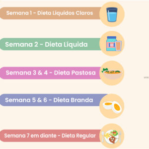 Dieta Pos Bariatrica: Como Deve ser a Alimentação?