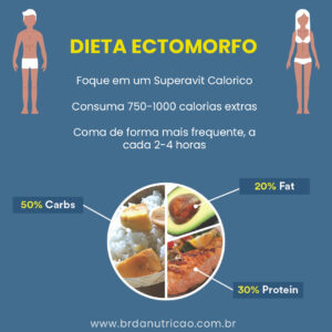 Quantas Calorias um Ectomorfo Deve Consumir por Dia?
