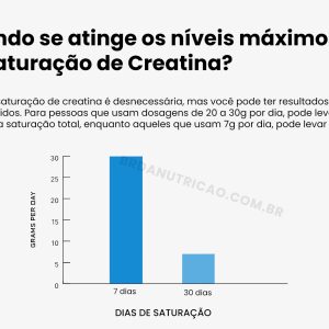 Como Fazer Saturação de Creatina? O que é? E funciona?