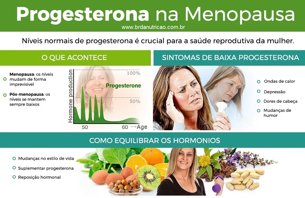 Progesterona na Menopausa: Benefícios, Como Usar, Riscos 1 progesterona na menopausa