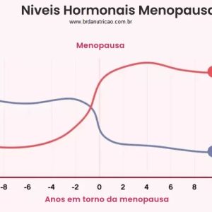 Estradiol na Menopausa: Entenda Doses, Benefícios e mais