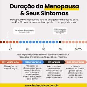 Quantos Anos Dura a Menopausa e Quais São as Fases?