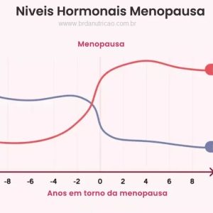 FSH na Menopausa: FSH Alto e Quais Valores Normais