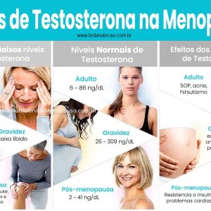 Testosterona na Menopausa: Para Que Serve, Valores Normais, Reposição e Benefícios