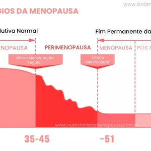 Qual Idade Começa a Menopausa? Primeiros Sinais, Fases e Sintomas